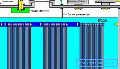 Schema de producere a hidrogenului pentru încălzirea locuinței Schema de producere a hidrogenului pentru încălzirea locuinței