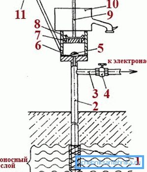 Designul unei pompe cu piston pare complicat, dar, de fapt, totul este simplu.