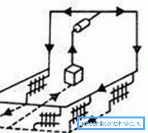 Schema de implementare a Schema de implementare a
