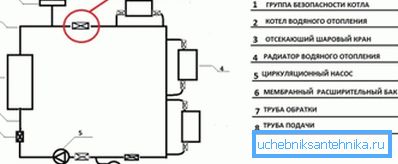 Diagrama de instalare corectă a grupului de securitate Diagrama de instalare corectă a grupului de securitate