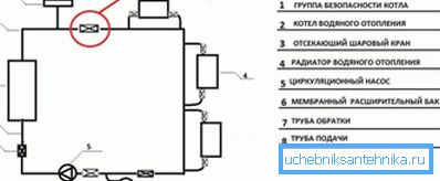 Diagrama de instalare corectă a grupului de securitate