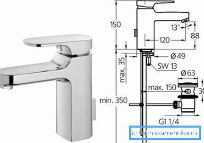 Schema dispozitivului și instalarea Schema dispozitivului și instalarea