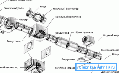 Circuit de ventilație forțat (mai potrivit pentru camera de zi) Circuit de ventilație forțat (mai potrivit pentru camera de zi)