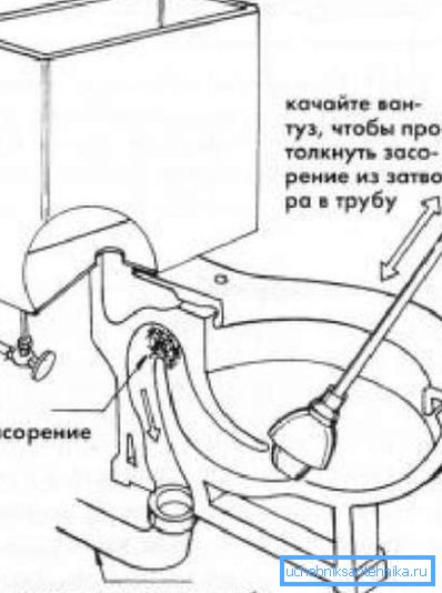 Sistem de curățare a toaletelor Sistem de curățare a toaletelor