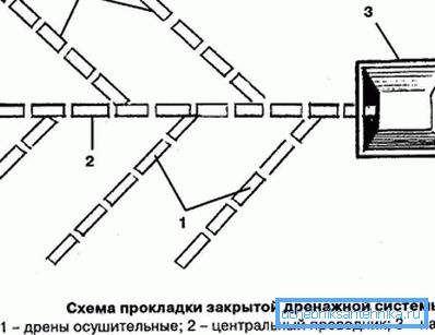 Amenajarea unui sistem de drenaj închis