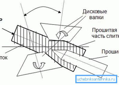 Firmware-ul lingoului din care sunt produse produsele finite Firmware-ul lingoului din care sunt produse produsele finite