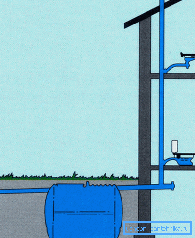 Schema celei mai simple amenajări cu un răscruce de ventilator.