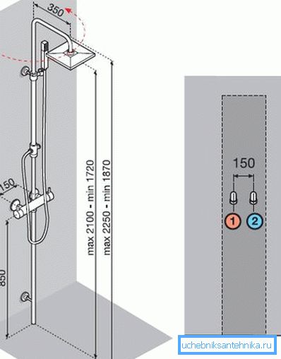 Schema de instalare