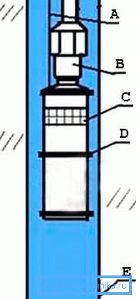 Schema de pompare (a se vedea descrierea din text)