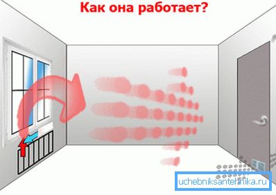 Schema de ventilație prin ușă.