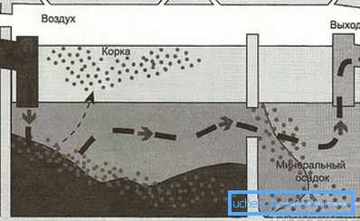 Schema rezervorului septic cu două camere