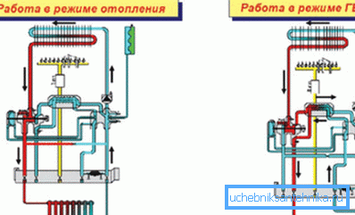 Schema de funcționare a unei instalații de încălzire cu circuit dublu