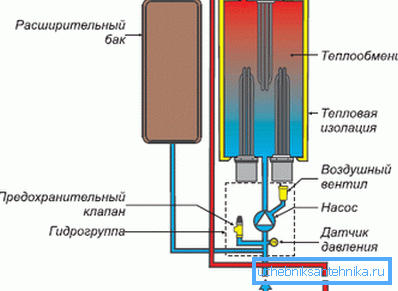 Schema cazanului electric Protherm Slope