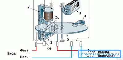 Schema de operare a contorului de inducție