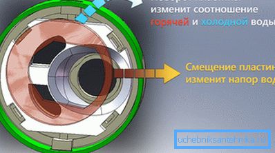 Schema cartușului. Schema cartușului.