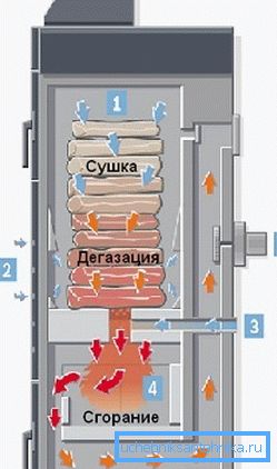 Bosch 2000 B schema de funcționare a cazanului