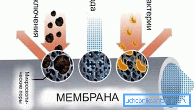 Diagrama membranei fără drenaj drenaj Diagrama membranei fără drenaj drenaj