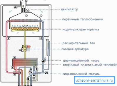 Schema de lucru a cazanului cu un singur circuit