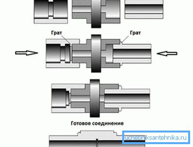 Modelul de lucru al fierului de lipit