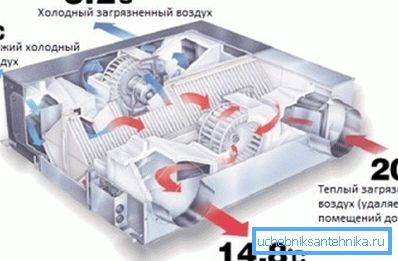 Schemă de recuperator de căldură Schemă de recuperator de căldură
