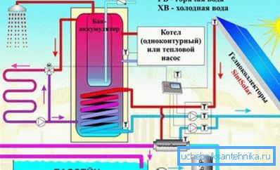 Schema sistemului de încălzire a colectoarelor solare Schema sistemului de încălzire a colectoarelor solare