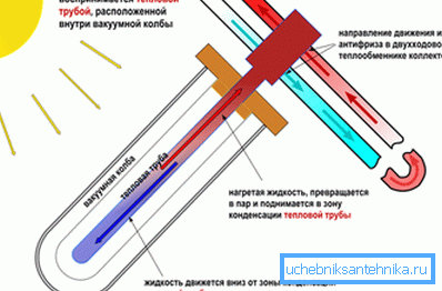 Schema conductei de căldură