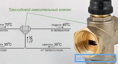 Schema valvei cu trei căi Schema valvei cu trei căi