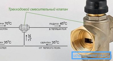 Schema valvei cu trei căi.