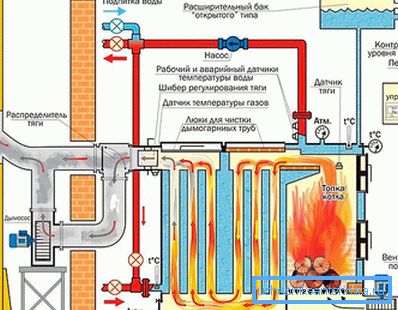 Schema cazanului cu combustibil solid Schema cazanului cu combustibil solid