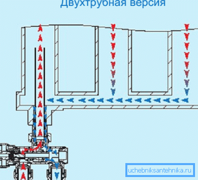 Structura ghidului de curgere. Structura ghidului de curgere.