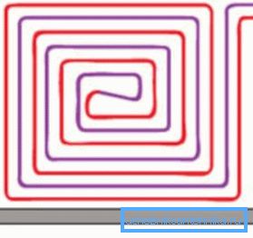 Aranjamentul sistemului într-o spirală Aranjamentul sistemului într-o spirală