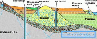 Planul Aquifer