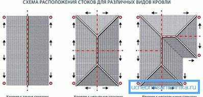 2770 Structura jgheaburilor