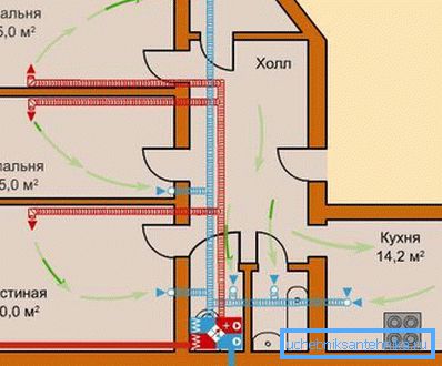 Amenajarea conductelor de aer într-un apartament rezidențial. Amenajarea conductelor de aer într-un apartament rezidențial.