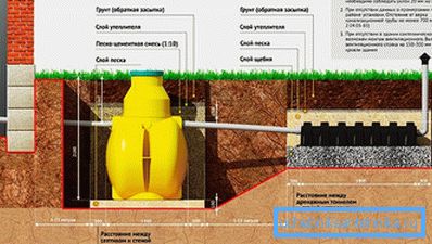 Diagrama distanțelor la instalarea unui rezervor septic