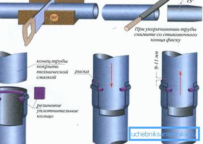 Proiectare soclu