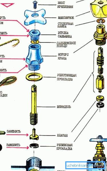 Schema de dezasamblare a macaralei