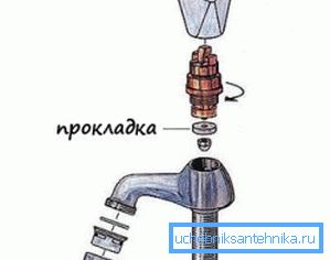 Schema de dezasamblare - Mixer cu o singură supapă