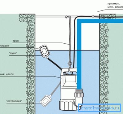 Schema pompei submersibile