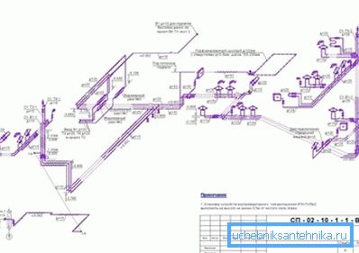 Schemă de conectare în proiectul de încălzire.