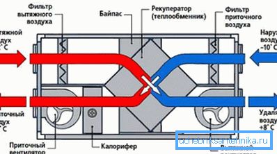 Schimbătorul de căldură care asigură ventilația eficientă și economică Schimbătorul de căldură care asigură ventilația eficientă și economică