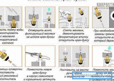 Schema lucrărilor de reparații