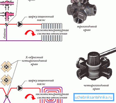 Circuit cu bypass și fără.