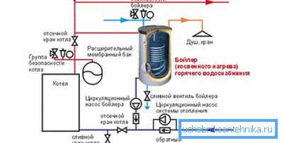 3970 Schema cu două pompe de circulație