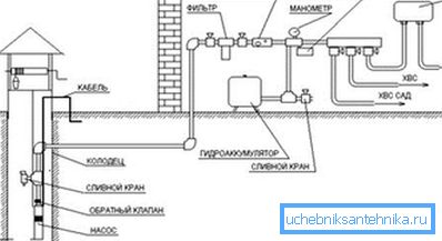 Circuit cu hidroacumulator și senzor de presiune.