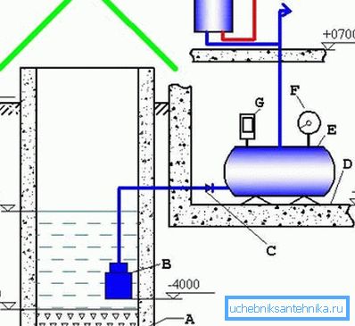 Circuit cu capacitate cumulată (a se vedea descrierea din text) Circuit cu capacitate cumulată (a se vedea descrierea din text)