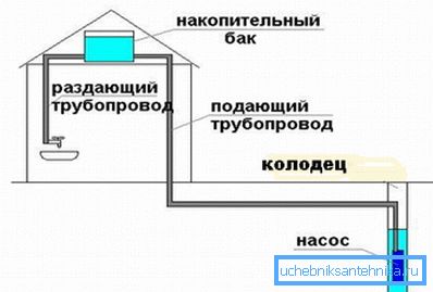 Circuit cu capacitate cumulată.