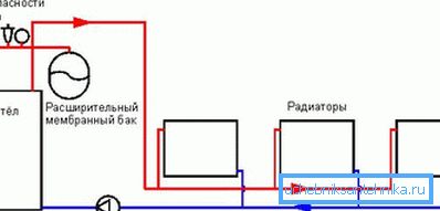Circuit cu circulație forțată.