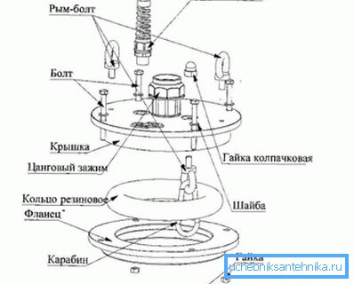 Schemă de asamblare