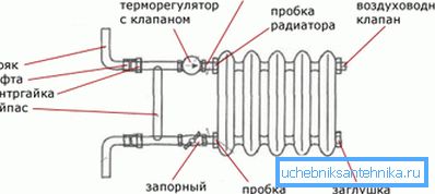 Diagrama de asamblare a supapei de by-pass și de conectare. Diagrama de asamblare a supapei de by-pass și de conectare.